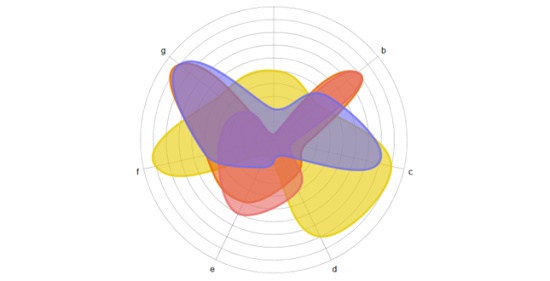 Query-Spidergraph-Plugin-Dynamic,-interactive-spidergraphs-in-HTML5
