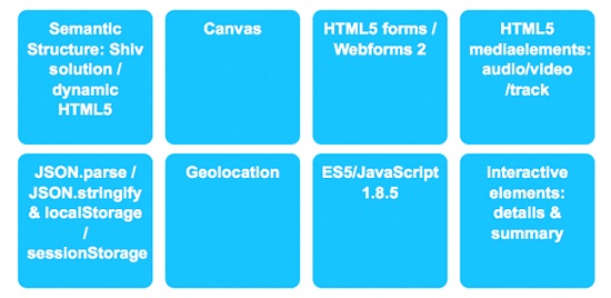 Webshims – polyfills jQuery with many HTML5 features