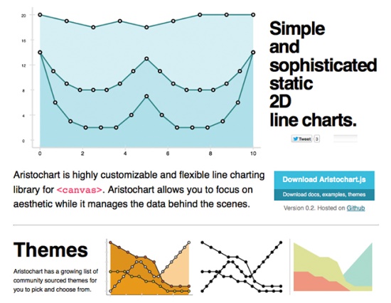 Aristochart-Sophisticated-and-simplified-static-Javascript-2D-line-charts