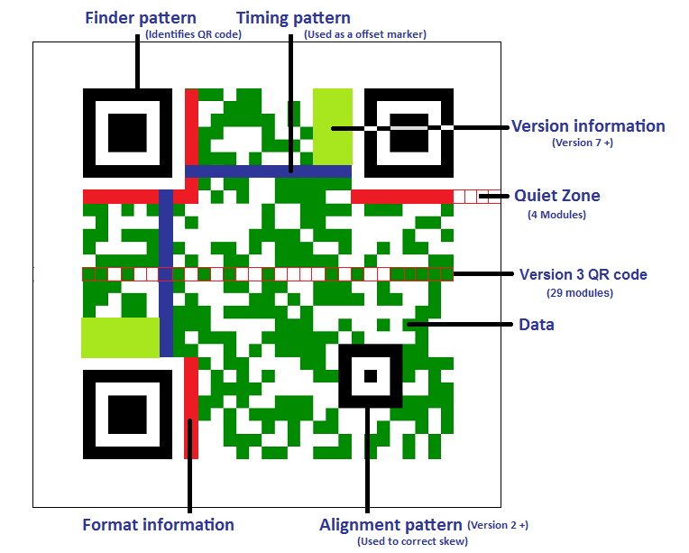 qrcode_overview4