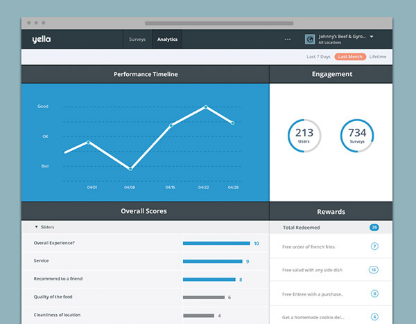 Simple Analytics Dashboard by Reznick