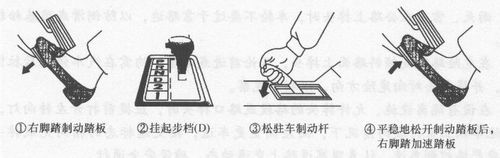 2014年新交规C1科目三（大路考）考试过关技巧