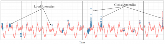 AnomalyDetection