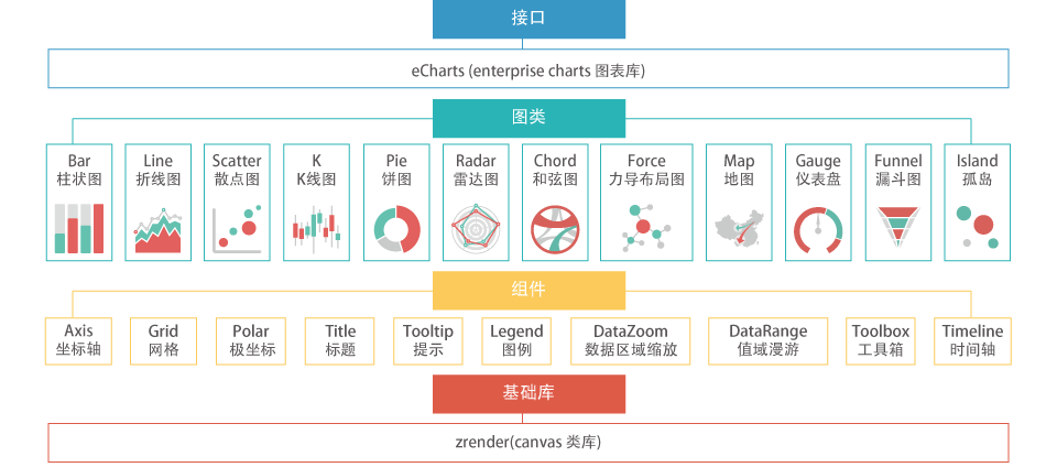 ECharts