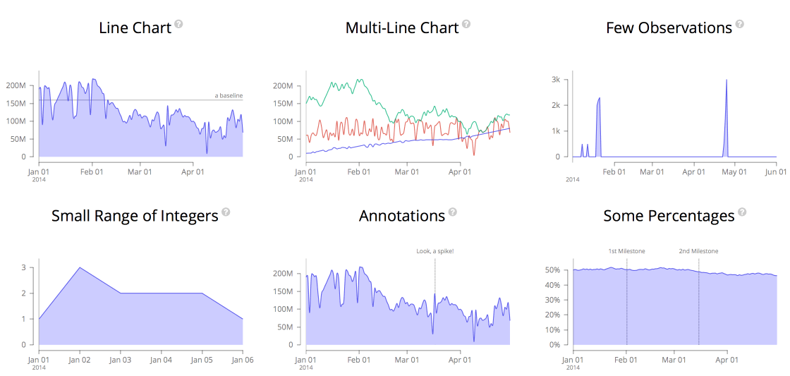 MetricsGraphics.js