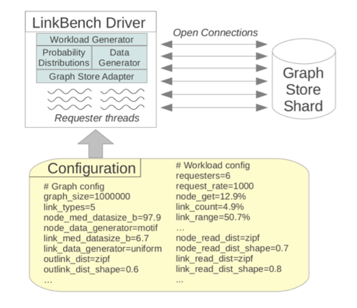 LinkBench