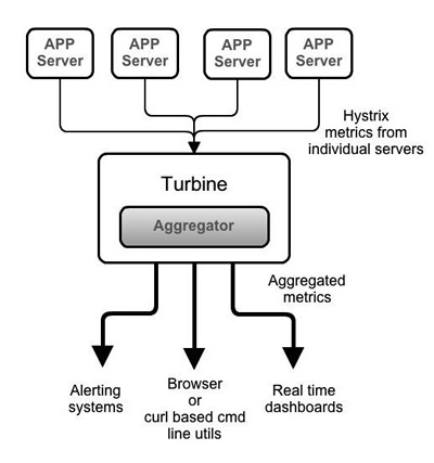 Netflix Turbine