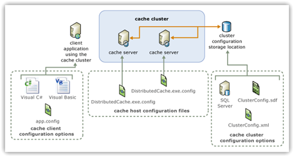 VelocityCache