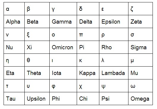 希腊字母读音表