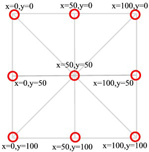 通过正方形的对角线和水平线显示每个交叉点的坐标
