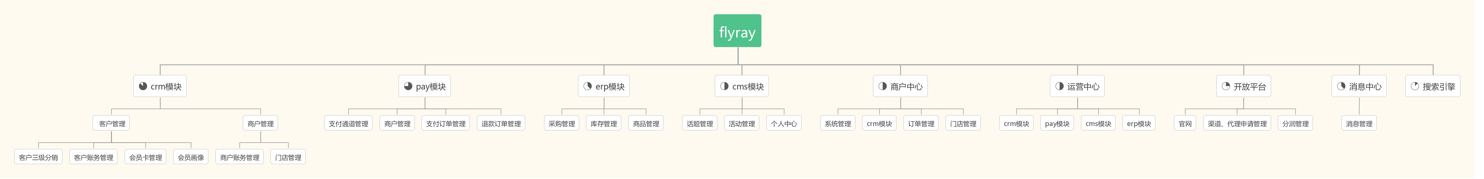 项目进度