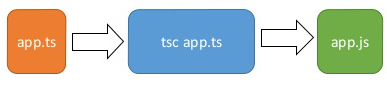 typescript_compiler
