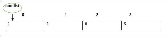 declaring_and_initializing_arrays