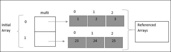 multidimensional_arrays